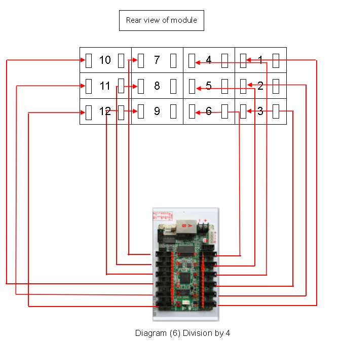 Linsn RV908 Series Multiple Division Solution Instruction